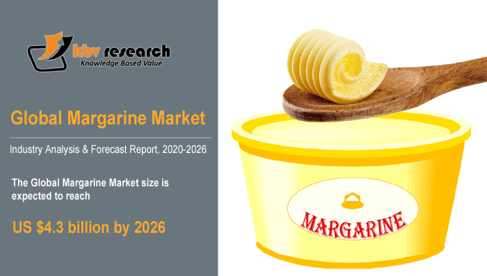 Margarine evolved drastically from 100 years earlier when it was first made as a butter alternative. It is also a high-tech product with several varia